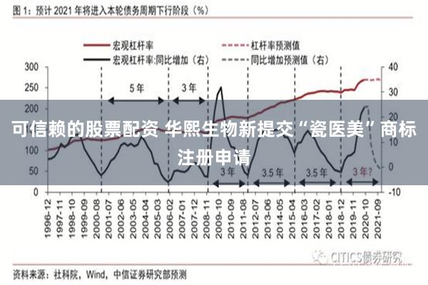 可信赖的股票配资 华熙生物新提交“瓷医美”商标注册申请