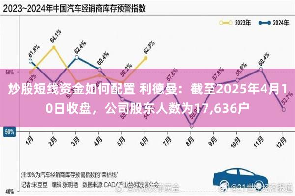 炒股短线资金如何配置 利德曼：截至2025年4月10日收盘，公司股东人数为17,636户