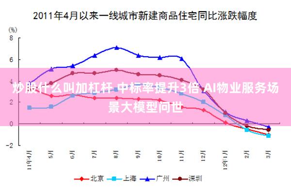 炒股什么叫加杠杆 中标率提升3倍 AI物业服务场景大模型问世