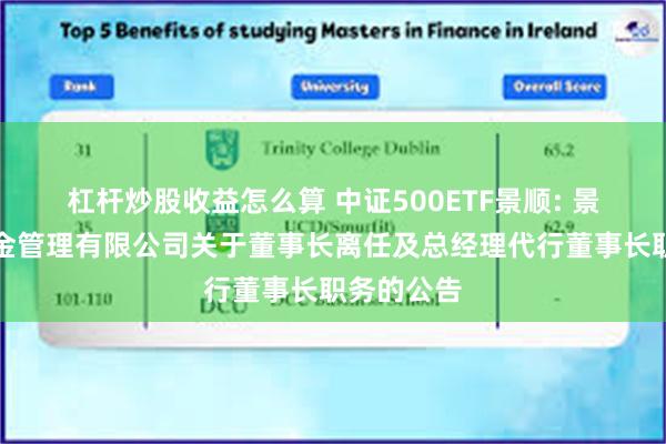 杠杆炒股收益怎么算 中证500ETF景顺: 景顺长城基金管理有限公司关于董事长离任及总经理代行董事长职务的公告