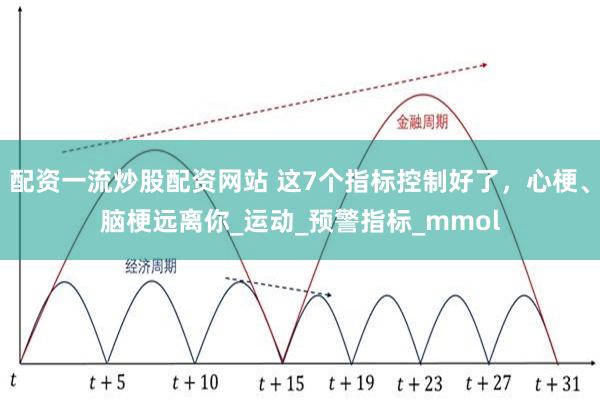 配资一流炒股配资网站 这7个指标控制好了，心梗、脑梗远离你_运动_预警指标_mmol