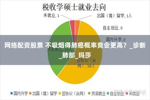 网络配资股票 不吸烟得肺癌概率竟会更高？_诊断_肺部_玛莎