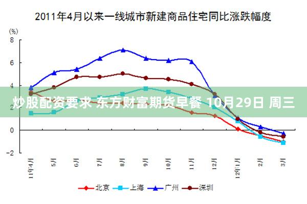炒股配资要求 东方财富期货早餐 10月29日 周三